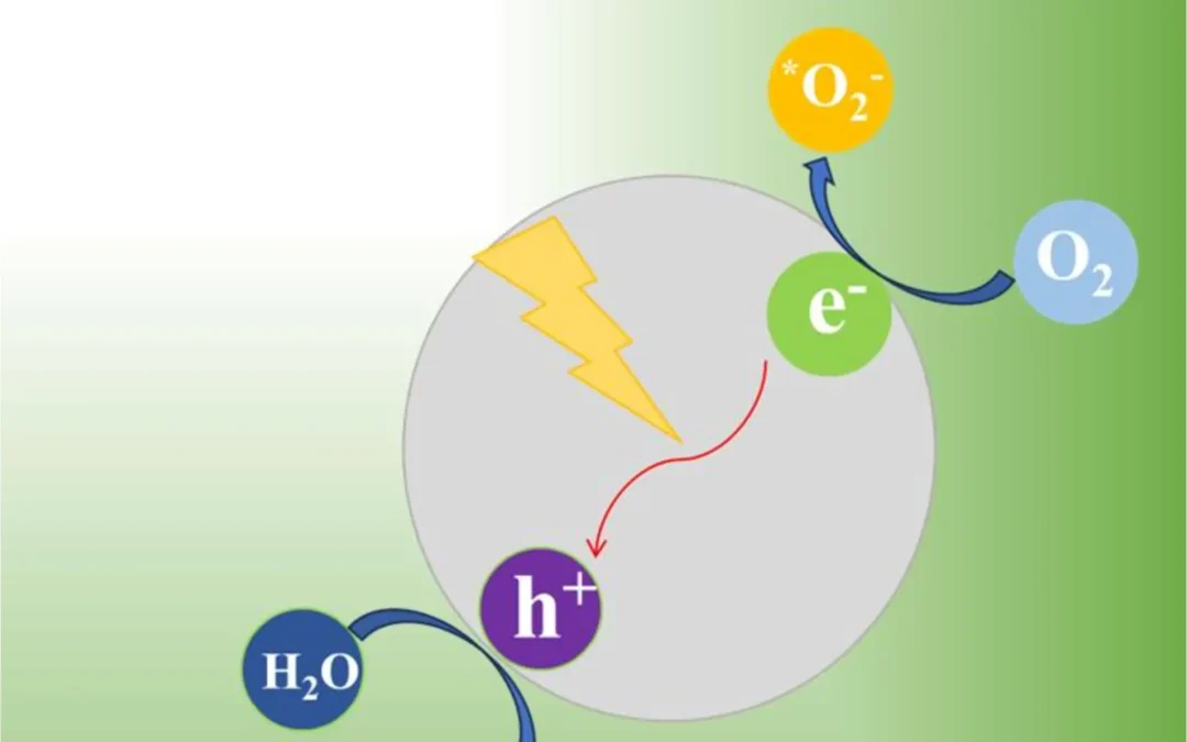 Fotokatalis Untuk Remediasi Lingkungan